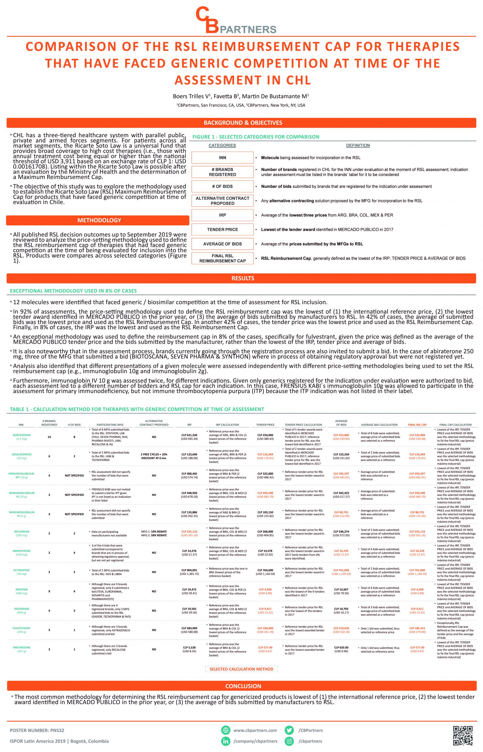 ISPOR LatAm 2019: Comparison of the Reimbursement Cap for Therapies That Have Faced Generic Competition at Time of Assessment in Chile