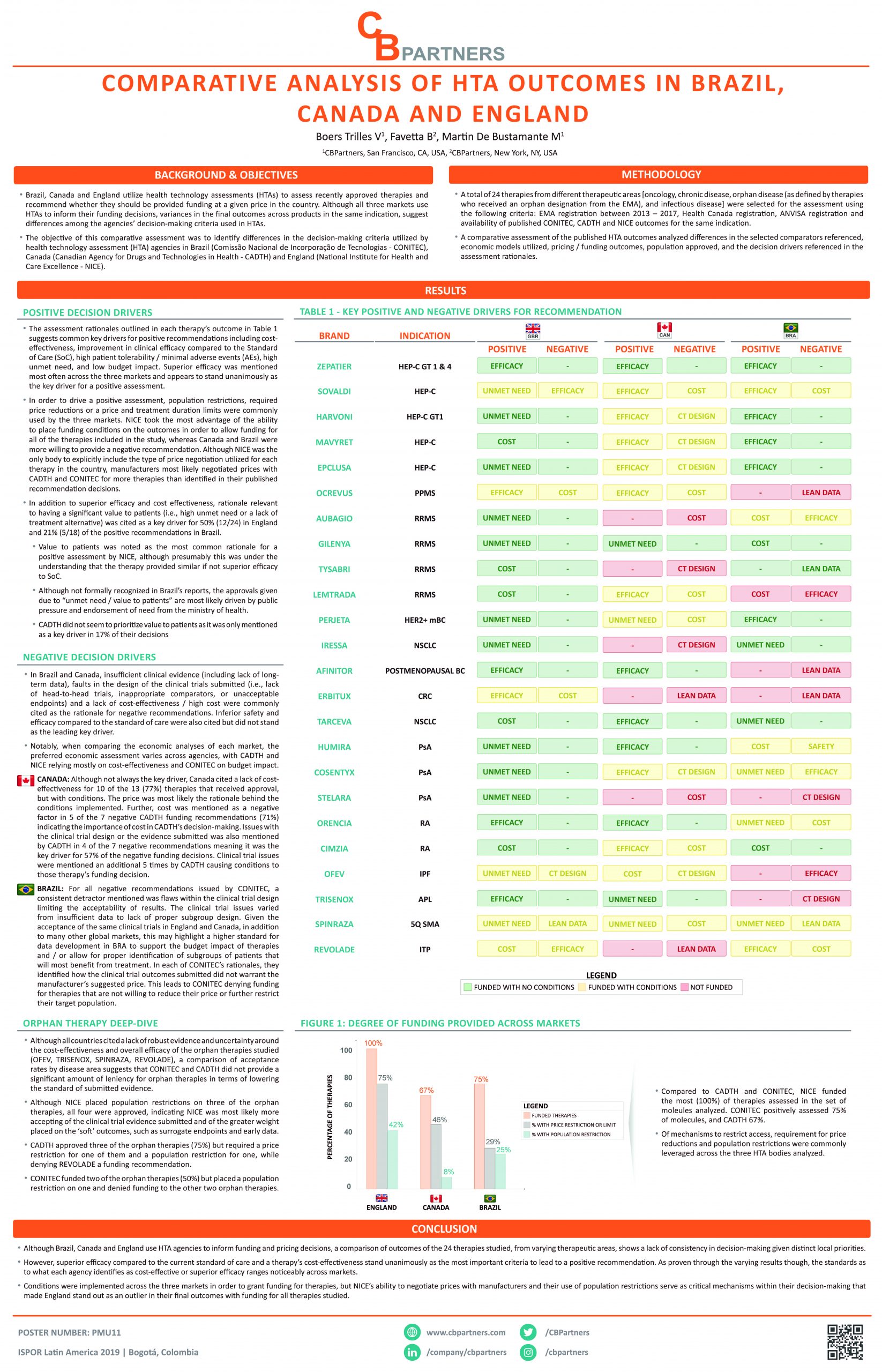 ISPOR LatAm 2019: Comparison of the Reimbursement Cap for Therapies That Have Faced Generic Competition at Time of Assessment in Chile