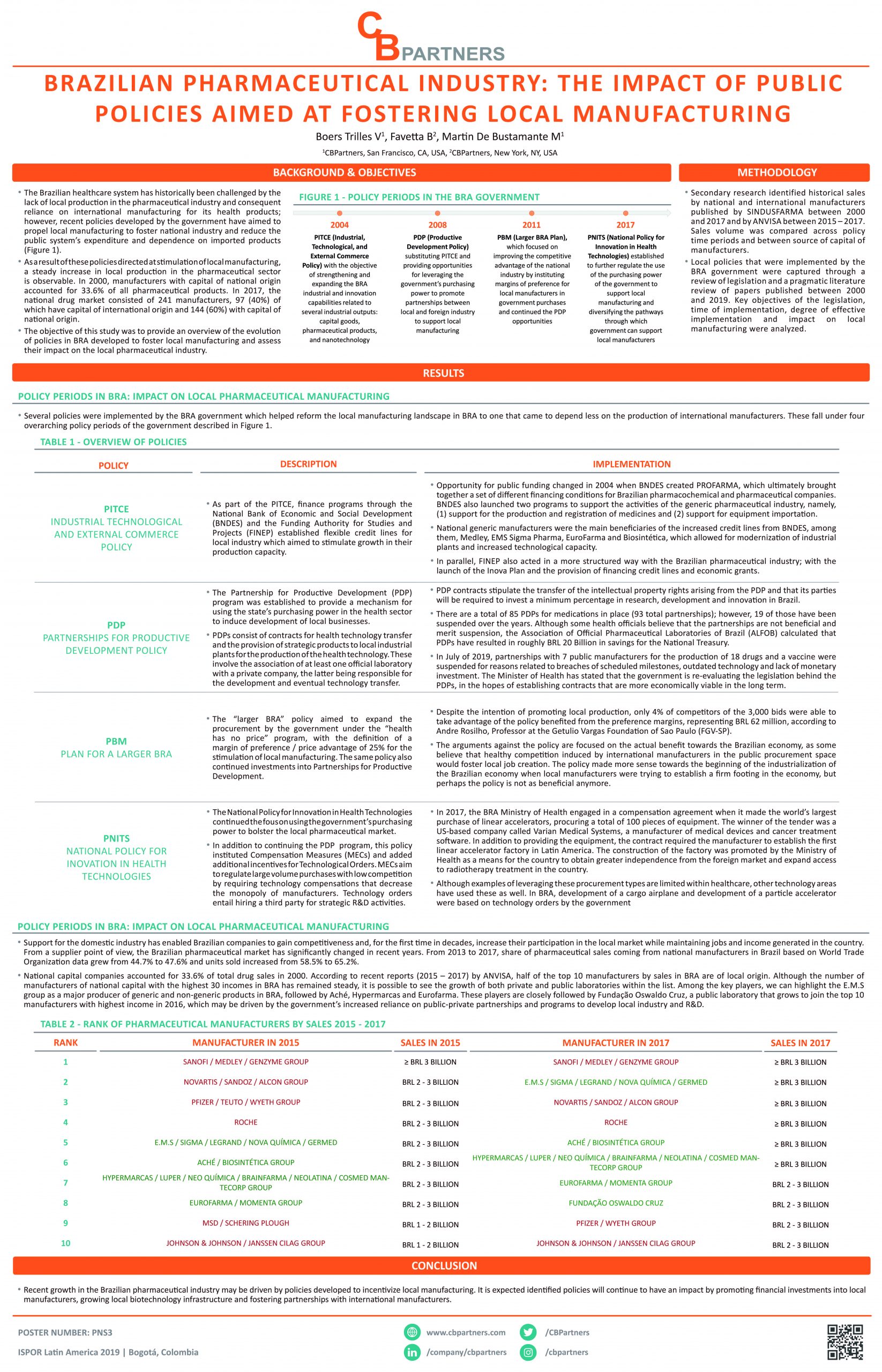 ISPOR LatAm 2019: Comparison of the Reimbursement Cap for Therapies That Have Faced Generic Competition at Time of Assessment in Chile