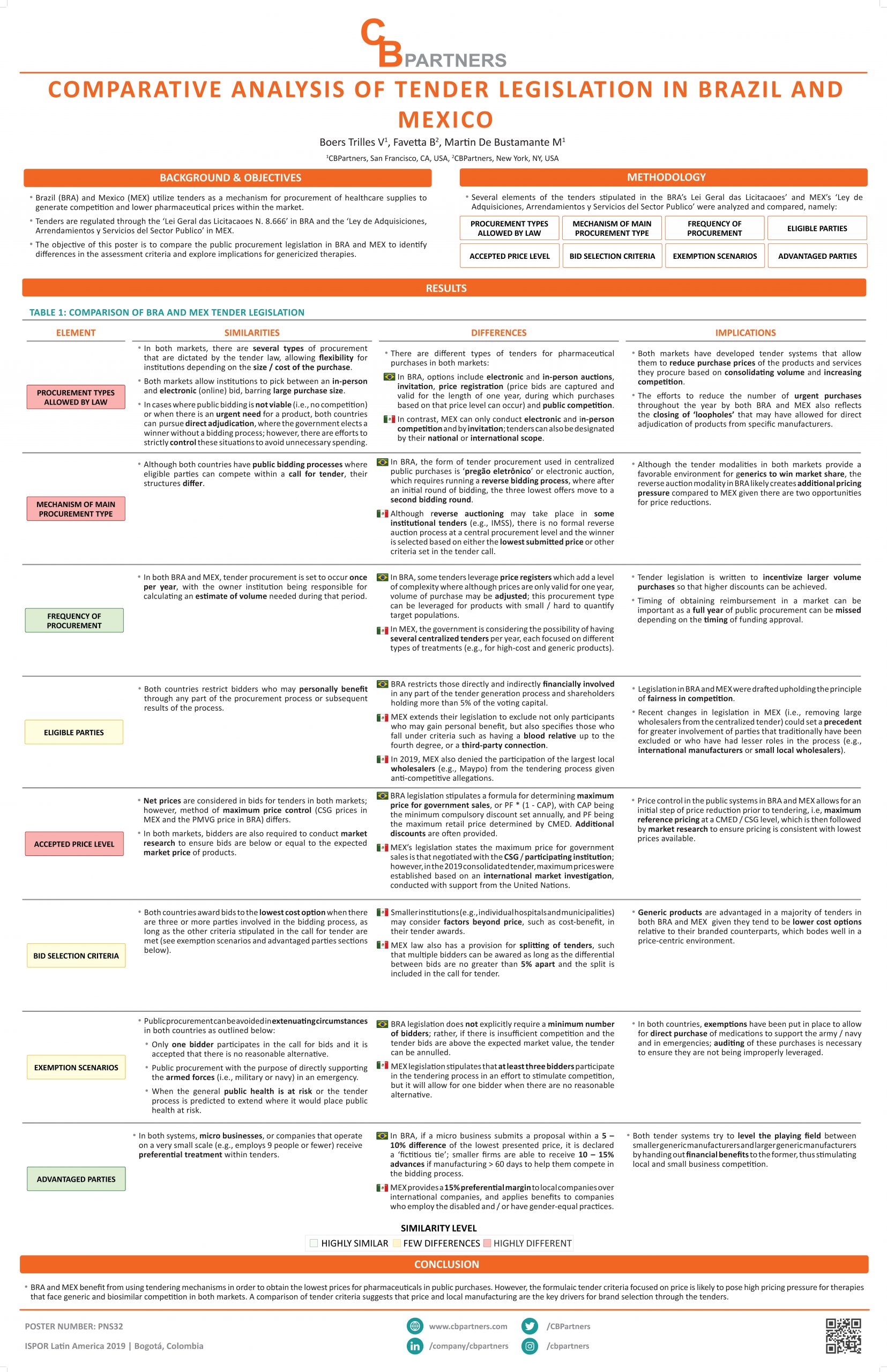 ISPOR LatAm 2019: Comparison of the Reimbursement Cap for Therapies That Have Faced Generic Competition at Time of Assessment in Chile