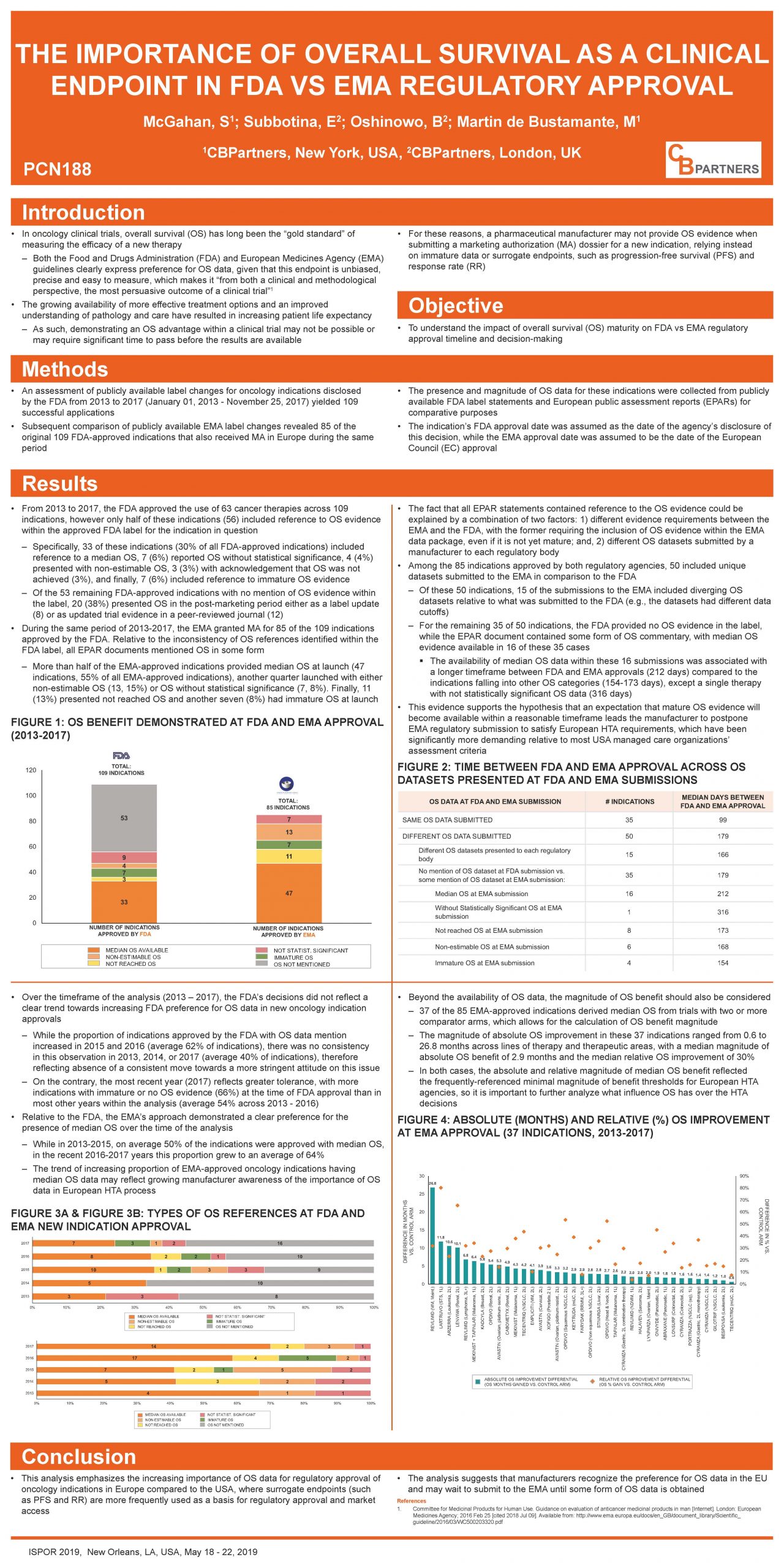 ISPOR International 2019: Cross-Country ICER Evolution: What Does it Now Mean to be Cost-Effective?