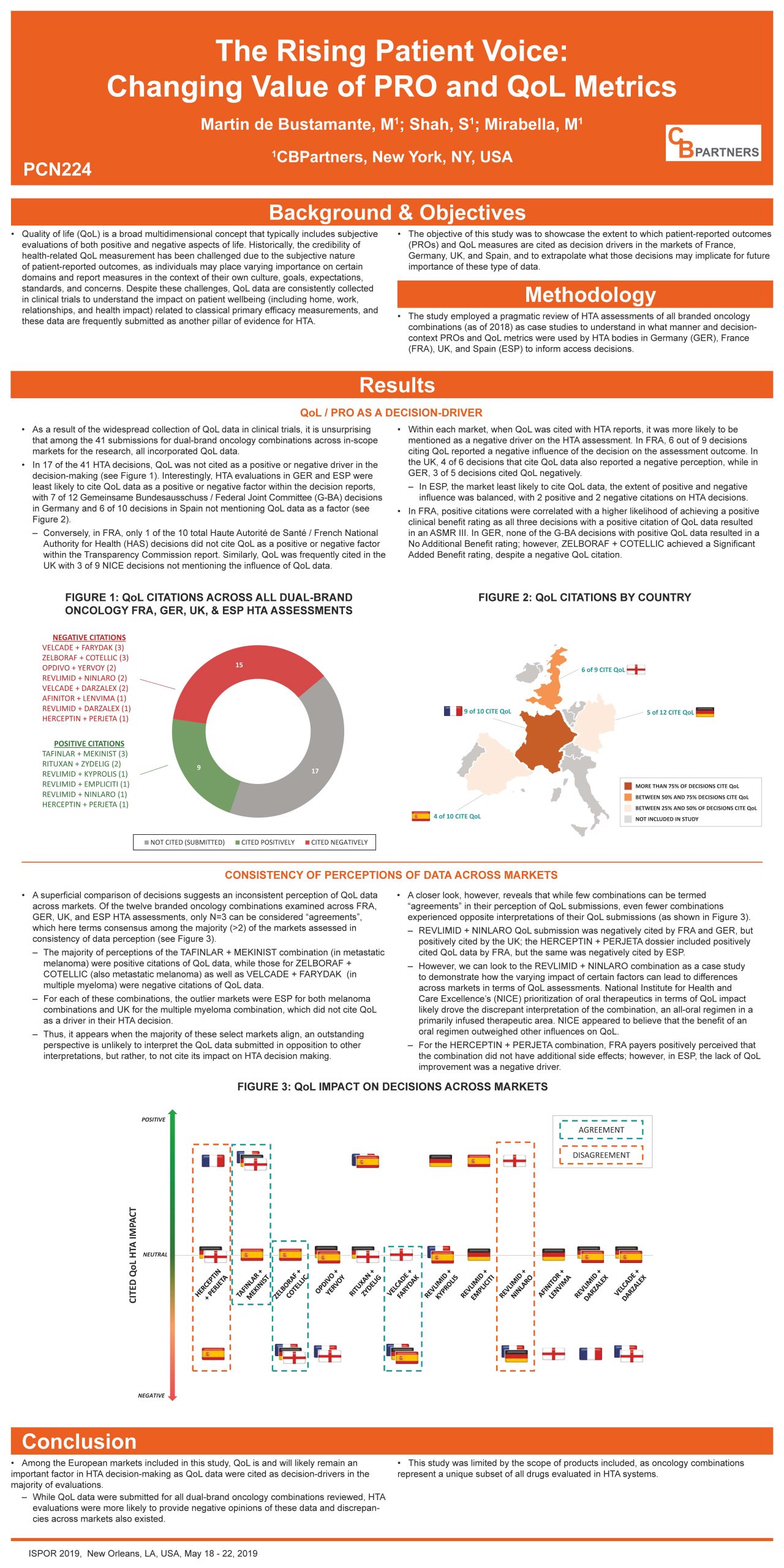 ISPOR International 2019: Cross-Country ICER Evolution: What Does it Now Mean to be Cost-Effective?