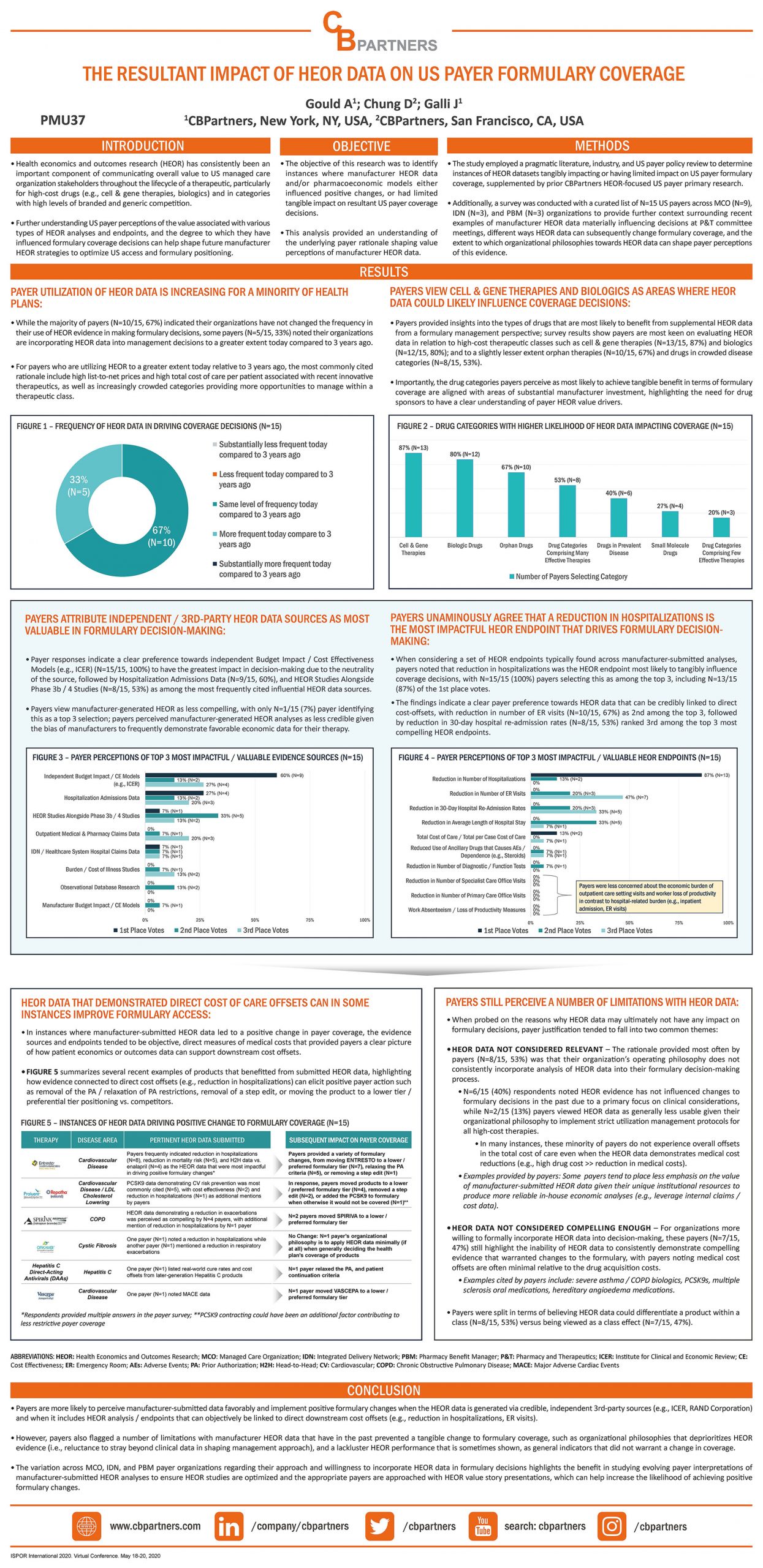 THE RESULTANT IMPACT OF HEOR DATA ON US PAYER FORMULARY COVERAGE WEB
