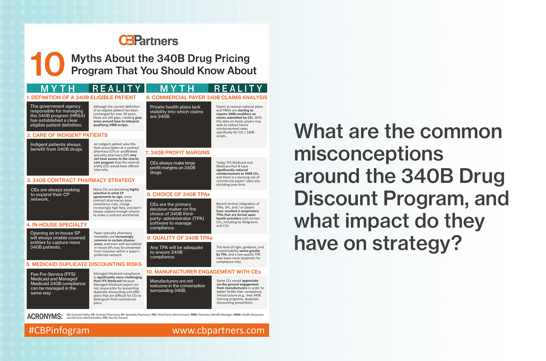 10 Myths About the 340B Drug Pricing Program That You Should Know About