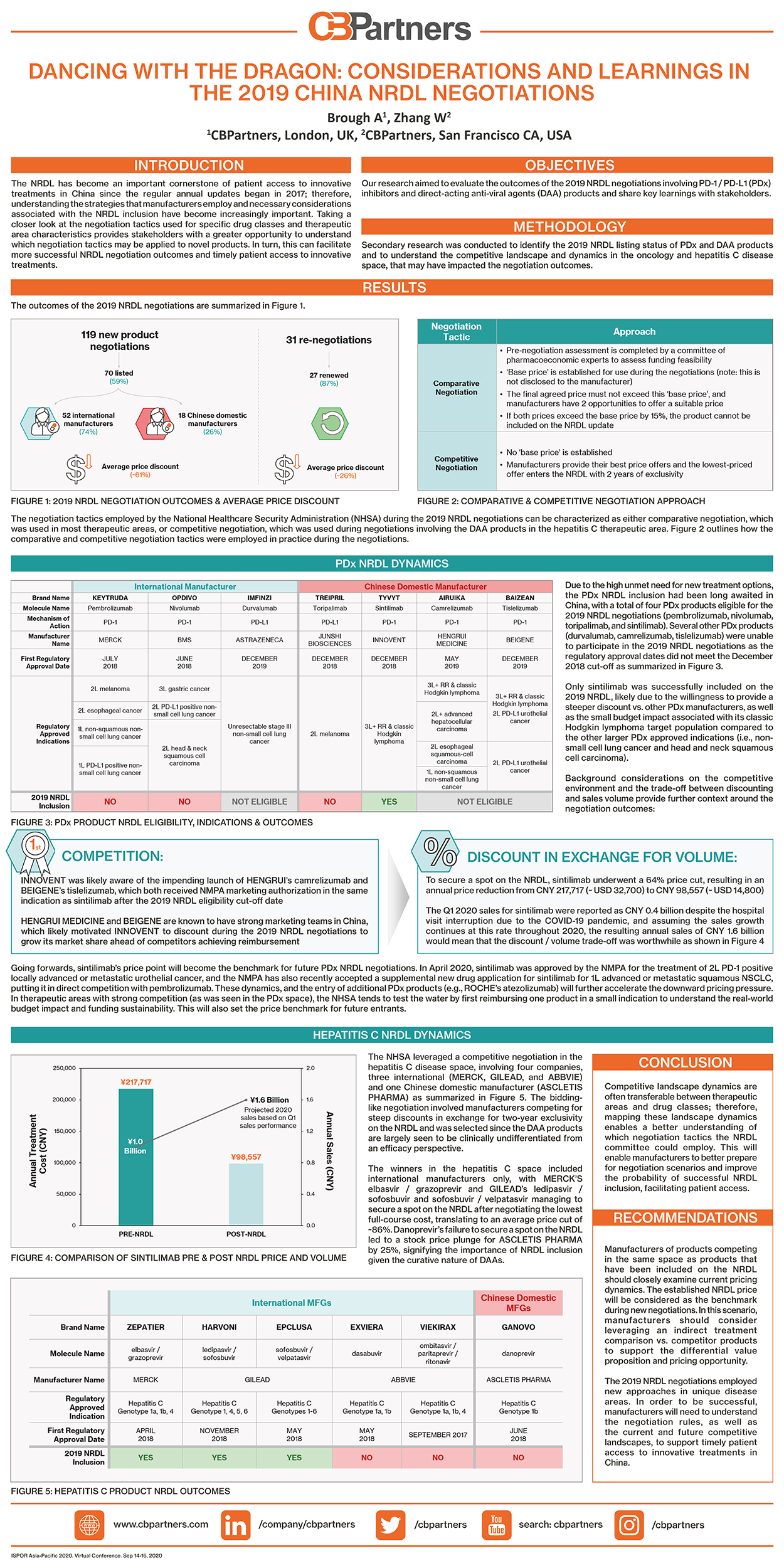 ISPOR Asia-Pacific 2020 Research Poster